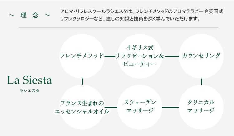 アロマスクールラシエスタの理念