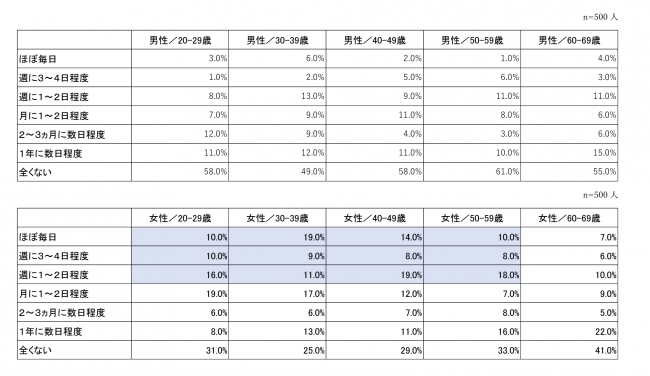 ビオフェルミン製薬株式会社調査データ